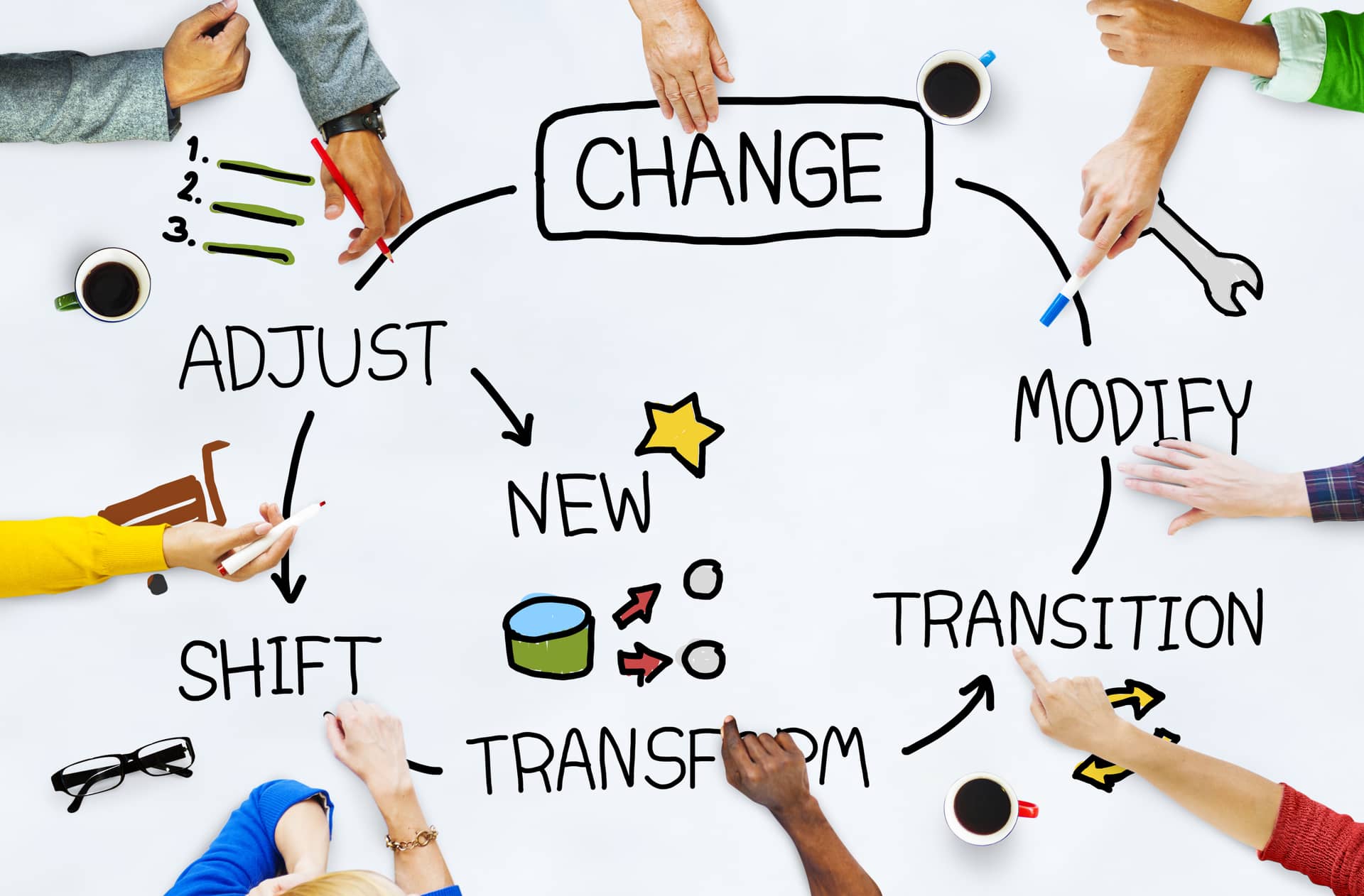 cogestim changement entreprise transformation